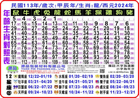 21歲屬什麼|12生肖年齡對照表